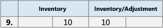 Results of adjustment posting to G&#47;L accounts