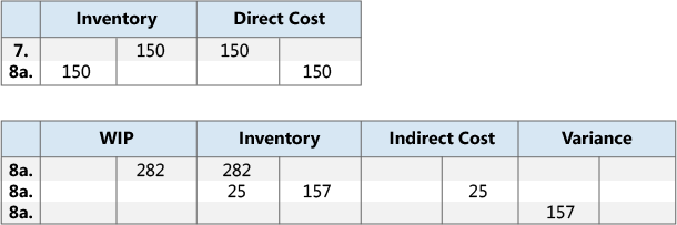 Results of output posting to G&#47;L accounts