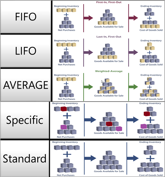 Weighted Average Method of Material Costing