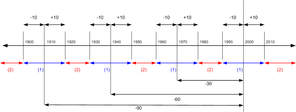 Multiple payment tolerance rules &#40;grace period&#41;