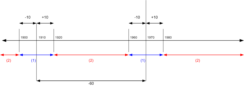 Multiple payment tolerance rules &#40;grace period&#41;