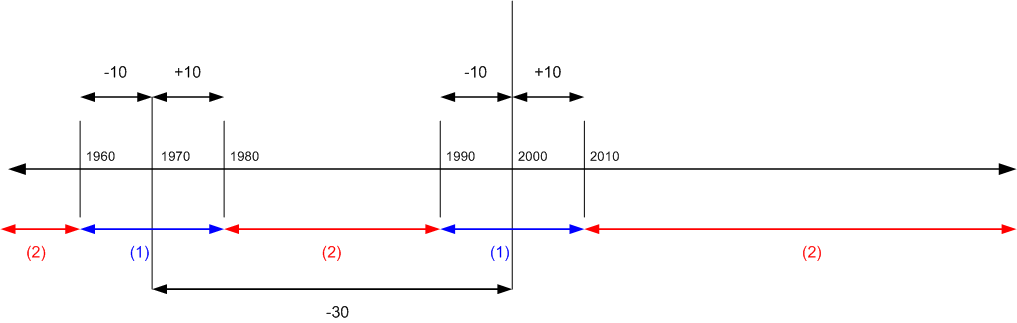 Multiple payment tolerance rules &#40;grace period&#41;